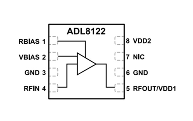 ADI RF放大器【ADL8122ACPZN】10 kHz 至 10 GHz、寬帶、低噪聲放大器